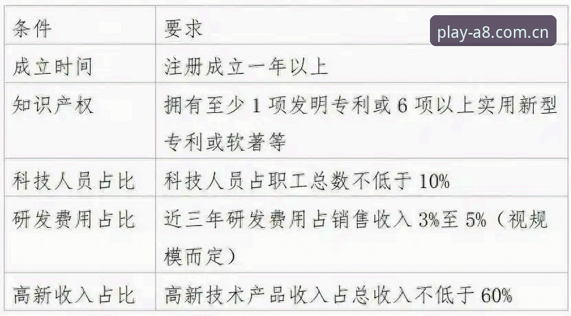 4步搞定A8娱乐城手机版下载安装与注册送彩金全攻略